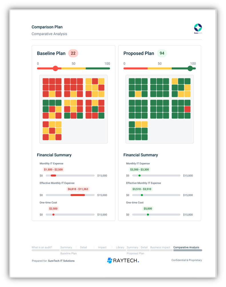 transform-your-msp-with-consultative-selling