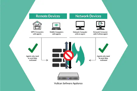 VulScan Discovery Agents