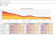 VulScan Trending Reports