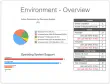 Network Assessment PowerPoint