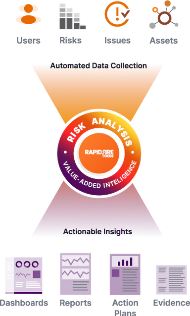 Risk Analysis Flow Mobile